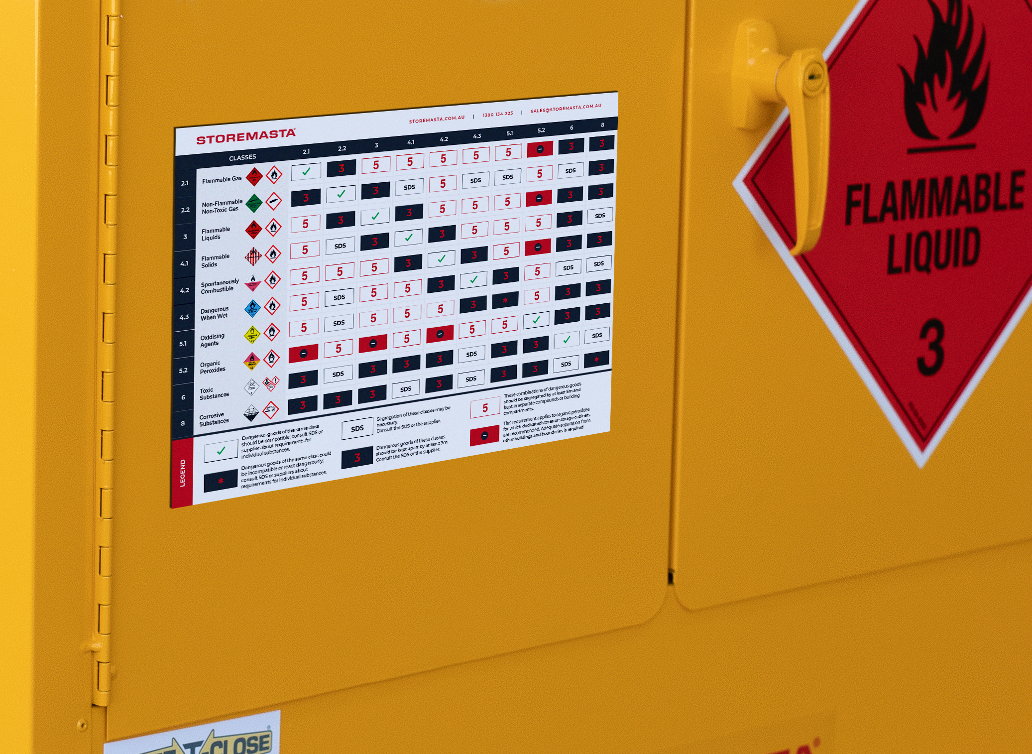 Dangerous Goods Segregation Chart